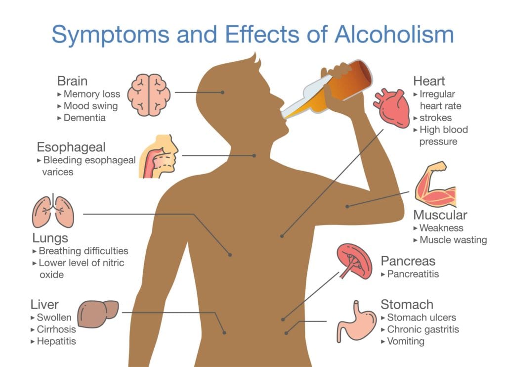 Signs of Alcoholism
